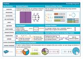 thumbnail of year-5-fractions-knowledge-organiser_ver_5