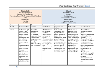 Curriculum overview Year 3 final PDF