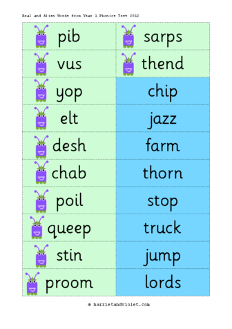 Year 1 Phonics Test Examples Real and alien words