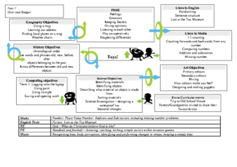 Year 1 curriculum letter