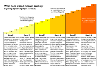 Assessment Information – Year Group Bands