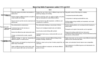 Music Key Skills Progression Ladder EYFS and KS1