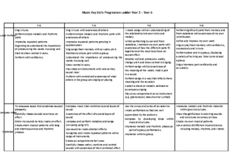 Music Key Skills Progression Ladder Year 3 – Year 6