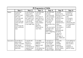 PE Progression of Skills