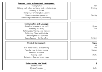 Term 4 Topic Map