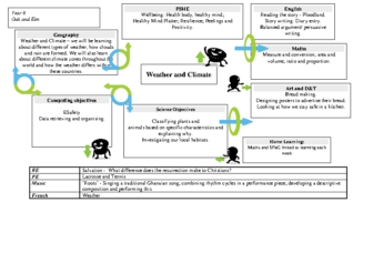 Topic Overview Term 4