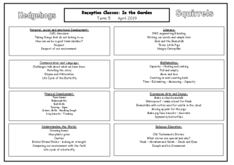 Term 5 Topic Map pdf