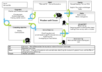 Topic Overview Term 5