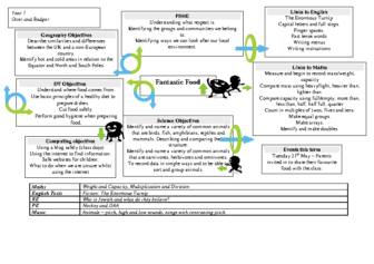 Year 1 curriculum letter term 5