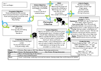 Year 1 curriculum letter term 6