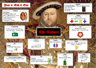 Topic Overview Term 1 Tudors