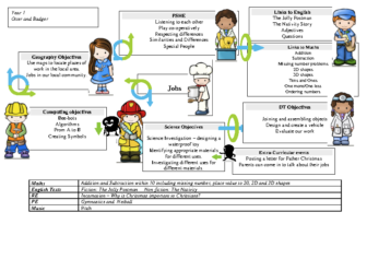 Year 1 curriculum letter term 2