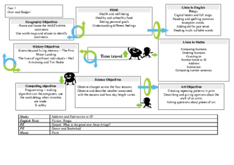 Year 1 curriculum letter term 3