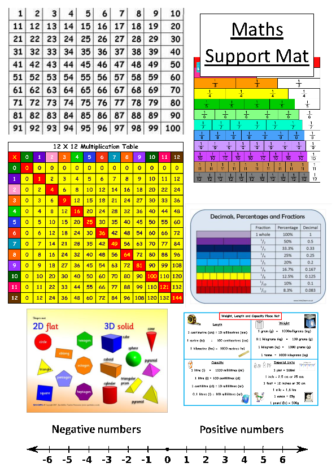 Maths Help Mat