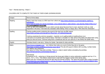 Coronavirus contingency plans- Year 1 Week 3 w.c. 20th April