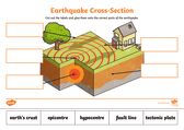 thumbnail of Earthquake labelling activity.