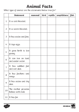 Identifying classes Week 2 actvitiy