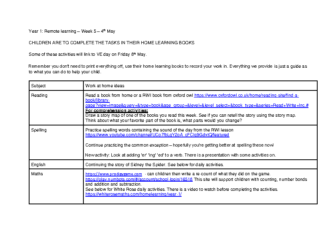 Remote Learning planning – Year 1 Week 5 w.c. 4th May