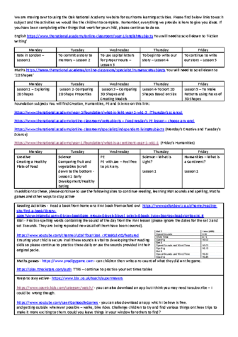 Remote learning planning week 7 LAP