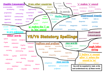 Statutory Spellings FINAL