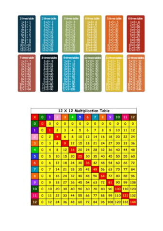 Times Tables