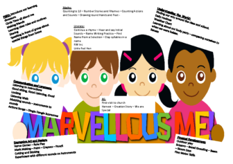 marvellous me – MAP for web page