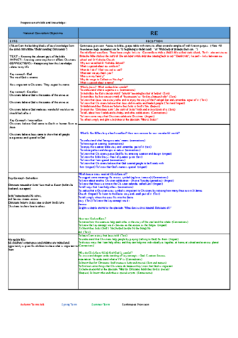 Progression of Skills & Knowledge