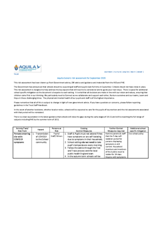 Aquila Risk Assessment