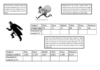 mon rounding activity