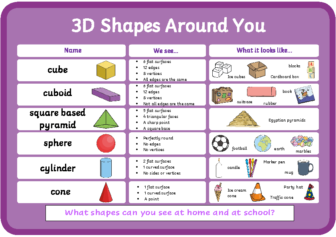 3D Shapes Around You Mat