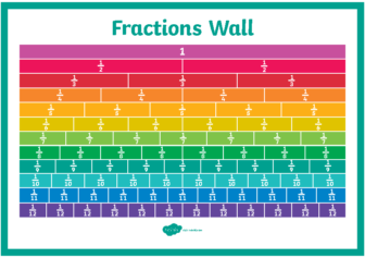 Fractions Wall