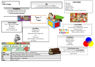 Year 1 Term 1 Curriculum Letter