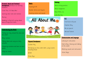 All about Me! topic map