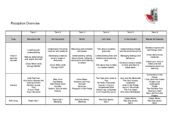 Reception Long Term Curriculum Map