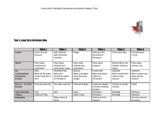 Year 1 Long Term Curriculum Map