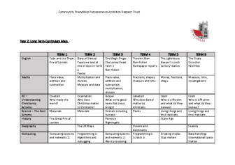 Year 2 Long Term Curriculum Map