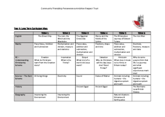 Year 4 Long Term Curriculum Map