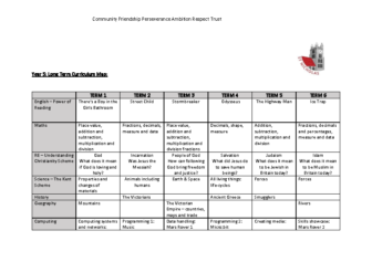 Year 5 Long Term Curriculum Map