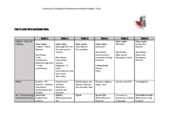 Year 6 Long Term Curriculum Map