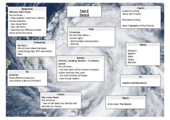 Topic Overview Term 4