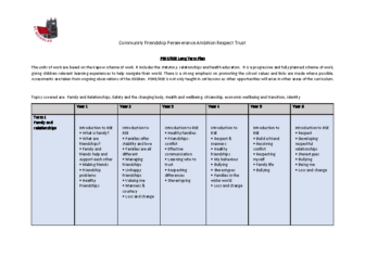 PSHE / RSE Long Term Plan