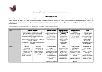 Science Long Term Plan Core Knowledge