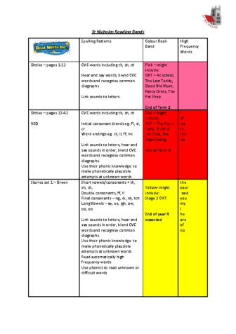 Phonics & Book Bands