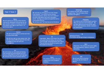 Year 3 Term 2 Overview