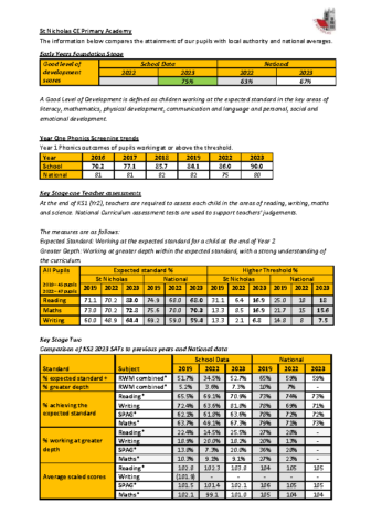 2023 Whole School Data Commentary