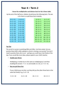 Key Instant Recall Facts - 6x Table