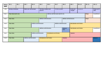 Maths Long Term Plan