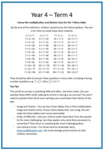 KIRFs 7-times table