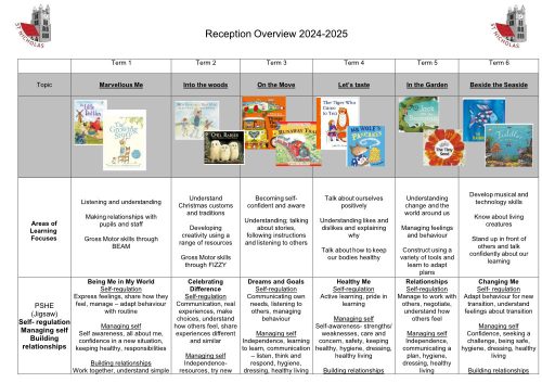 Reception Overview 2024-2025