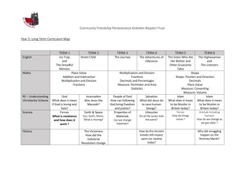 Year 5 LTP 2024-25